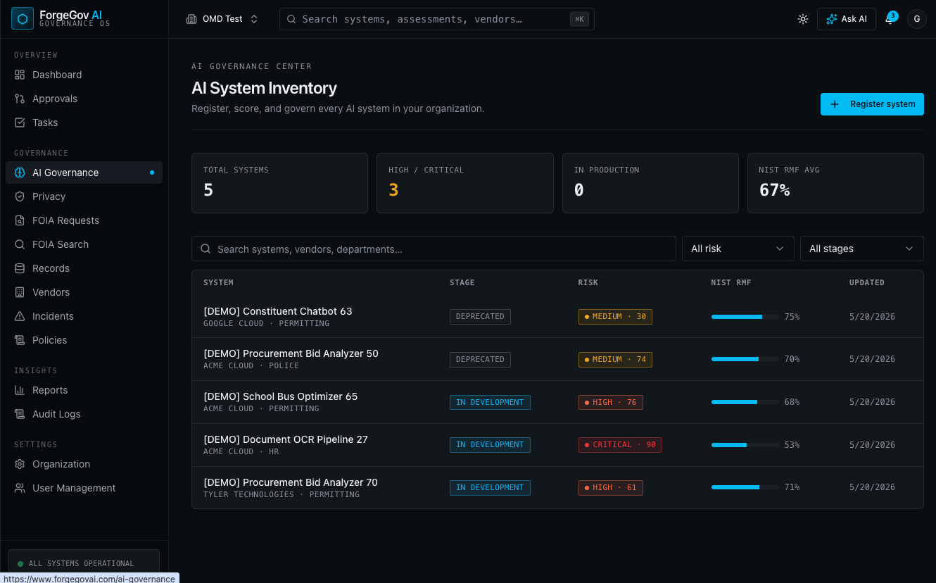 AI System Inventory with risk scores and NIST RMF alignment
